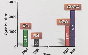 镍氢电池用超长寿命储氢合金