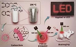 新型荧光碳点的合成与发光机理